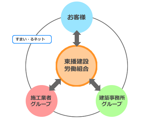 すまい・るネット